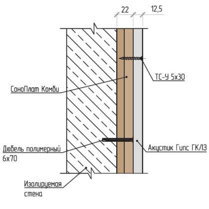 Бескаркасная система шумоизоляции стен «Слим П»