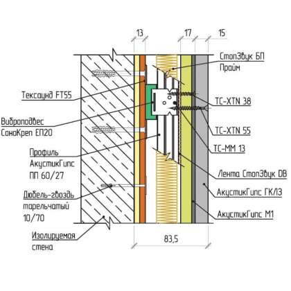 Каркасная система шумоизоляции стен «Премиум М1»