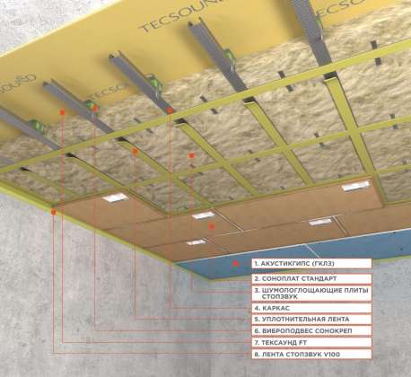 Каркасная система шумоизоляции потолка «Премиум П»