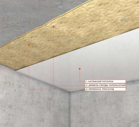 Система шумоизоляции «под натяжной потолок Стандарт М»