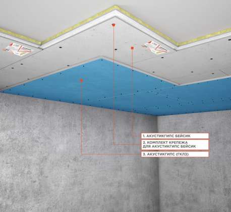 Система шумоизоляции «под натяжной потолок Слим А»