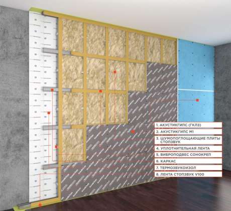 Каркасная система шумоизоляции стен «Стандарт М1»