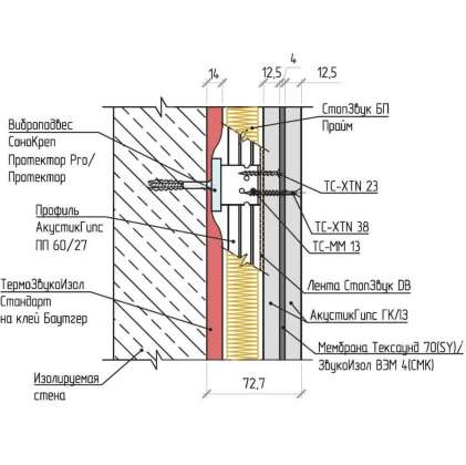 Каркасная система шумоизоляции стен «Стандарт М»